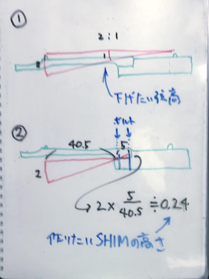 ストラトのシムの厚みの計算方法の図